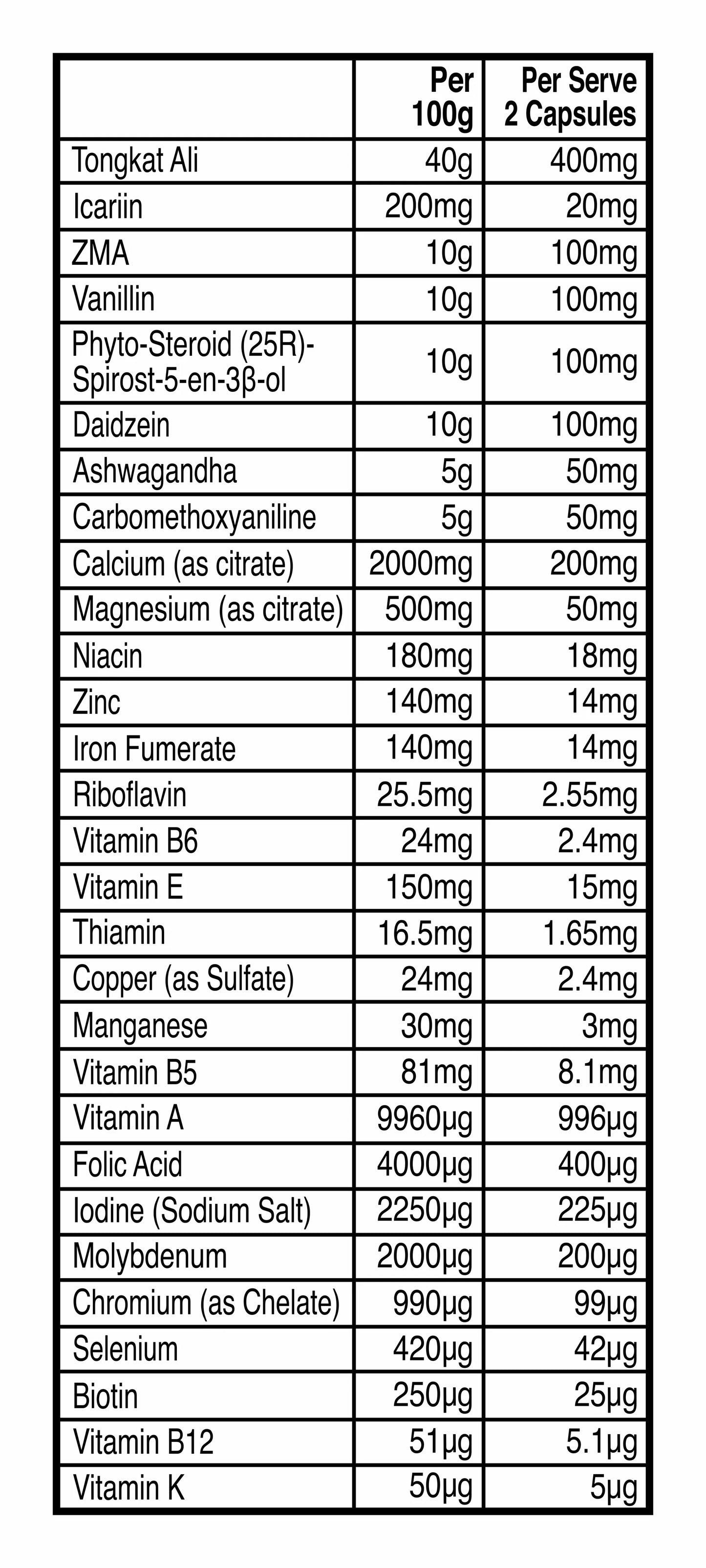Axe Laboratories T-Set