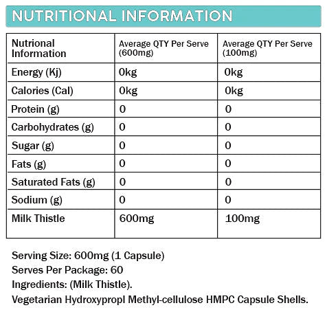 Primabolics Milk Thistle