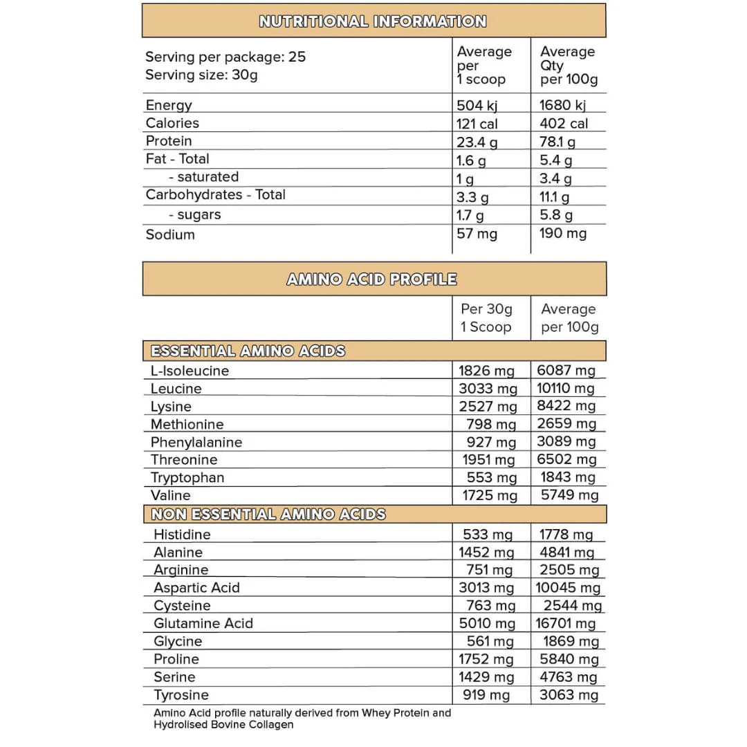 Primabolics Whey Pro 1.65kg