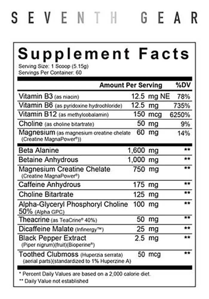 Axe & Sledge Seventh Gear