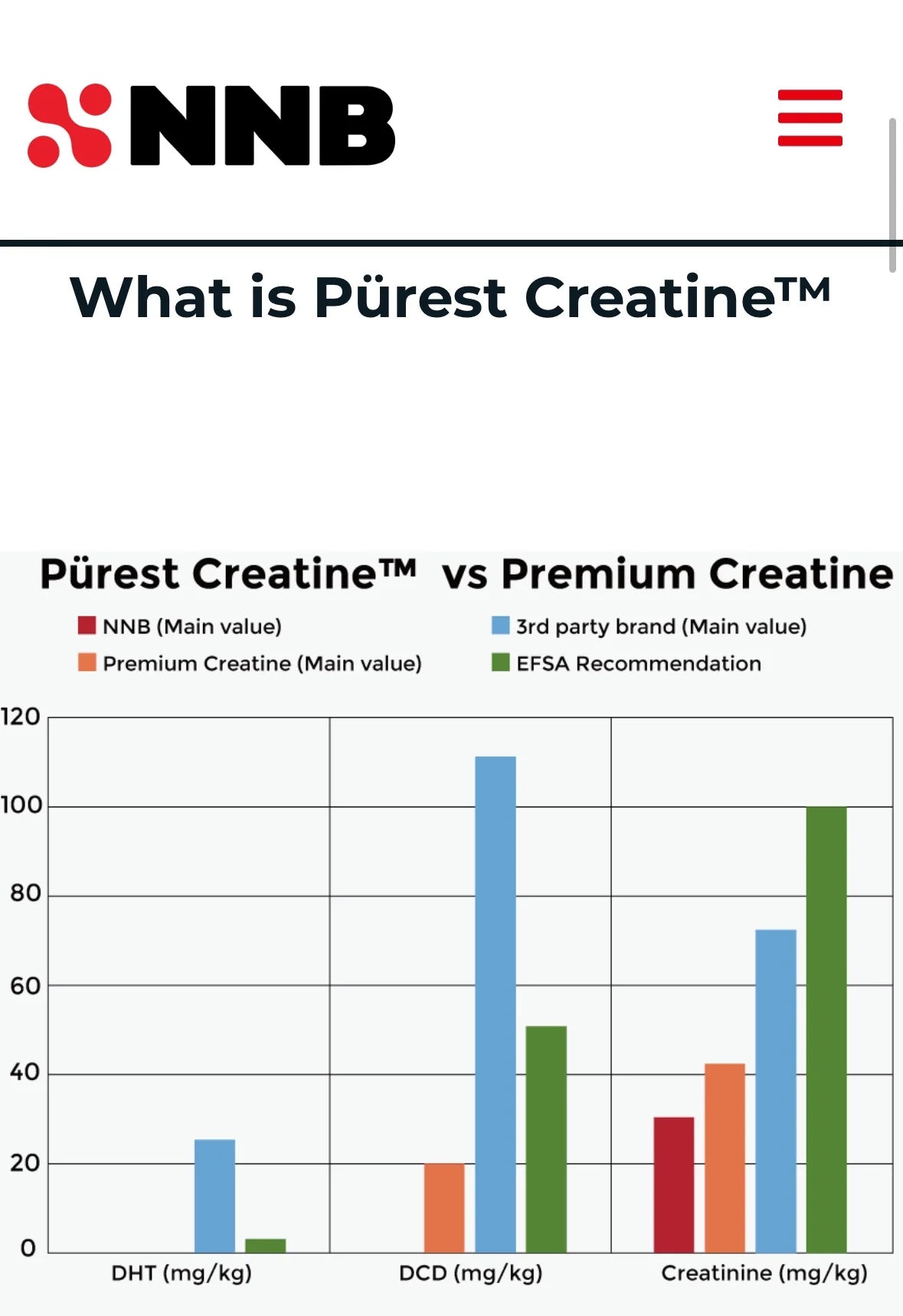 Primabolics Purest Creatine