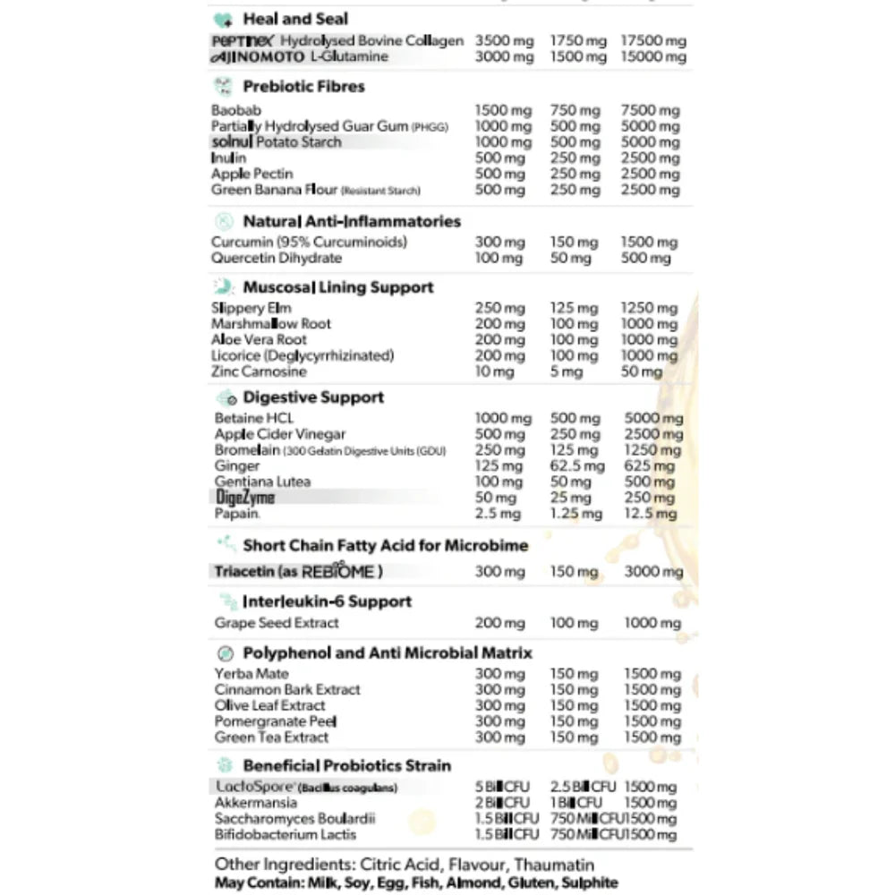 Primabolics Everyday Gut Health