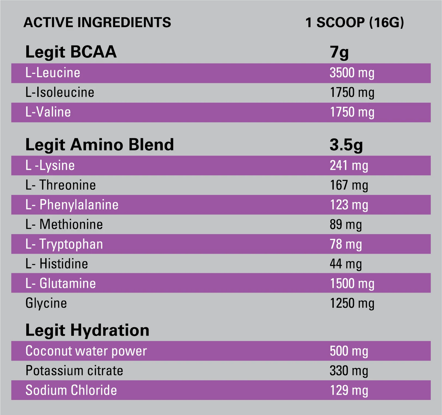 Legit Supps Recovery BCAA EAA