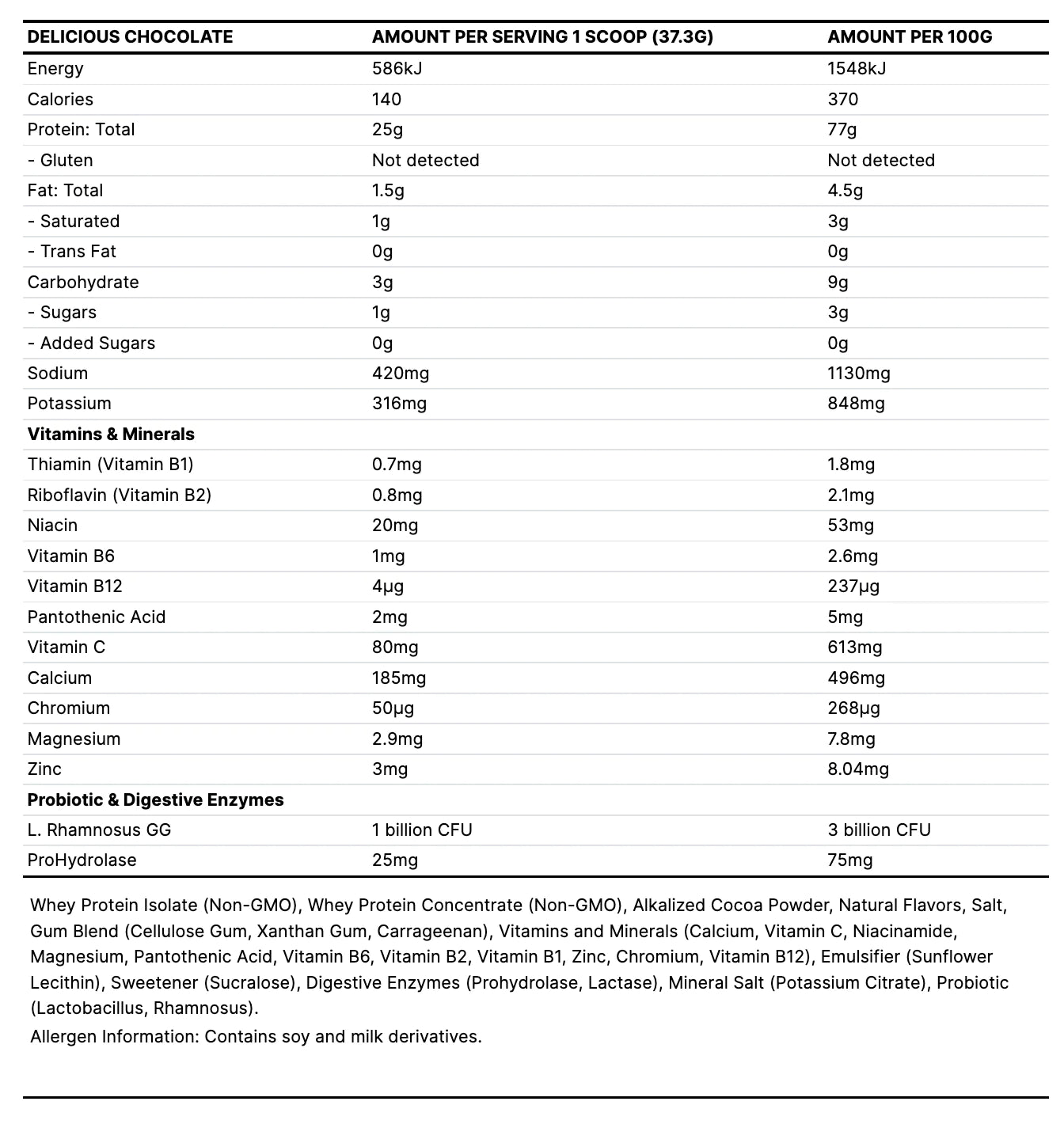 EHPLabs Oxywhey 2LB